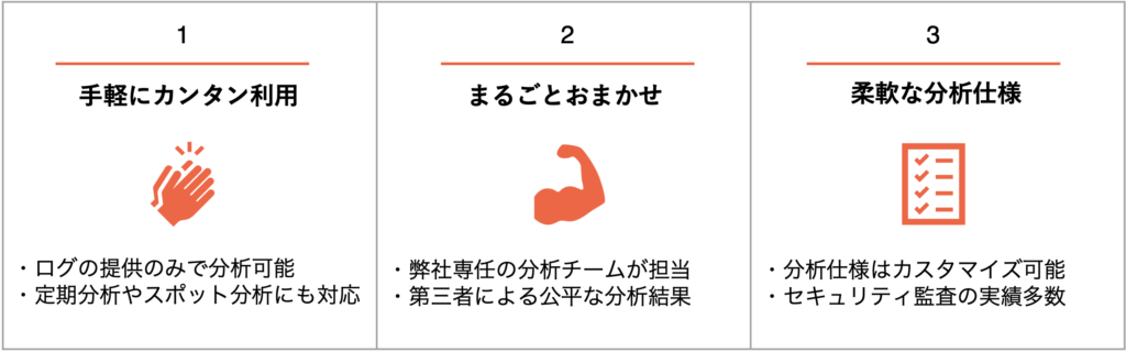 1)手軽にカンタン利用 ・ログの提供のみで分析可能 ・定期分析やスポット分析にも対応 2)まるごとおまかせ ・弊社専任の分析チームが担当 ・第三者による公平な分析結果 3)柔軟な分析仕様 ・分析仕様はカスタマイズ可能 ・セキュリティ監査の実績多数